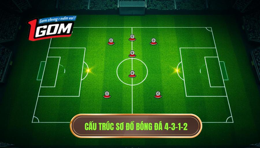 Chiến thuật bóng đá 4-3-1-2: Nghệ thuật kiểm soát trung lộ và sự trỗi dậy của số 10 cổ điển 1 Cấu trúc sơ đồ bóng đá 4-3-1-2